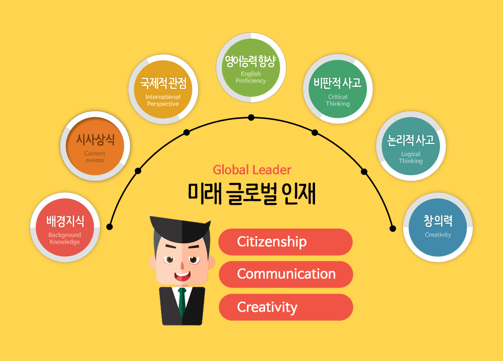 영자신문의 장점!‘학습용 영자신문’ Educational English Newspapers 영자신문의 장점!‘학습용 영자신문’ Educational English Newspapers