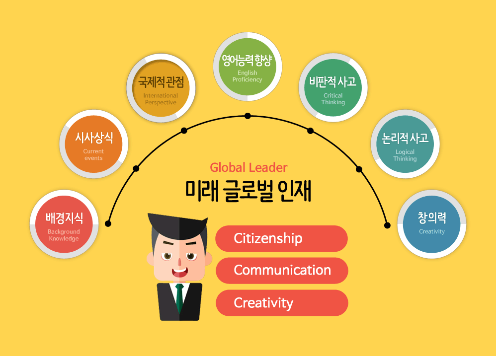 영자신문의 장점!‘학습용 영자신문’ Educational English Newspapers 영자신문의 장점!‘학습용 영자신문’ Educational English Newspapers
