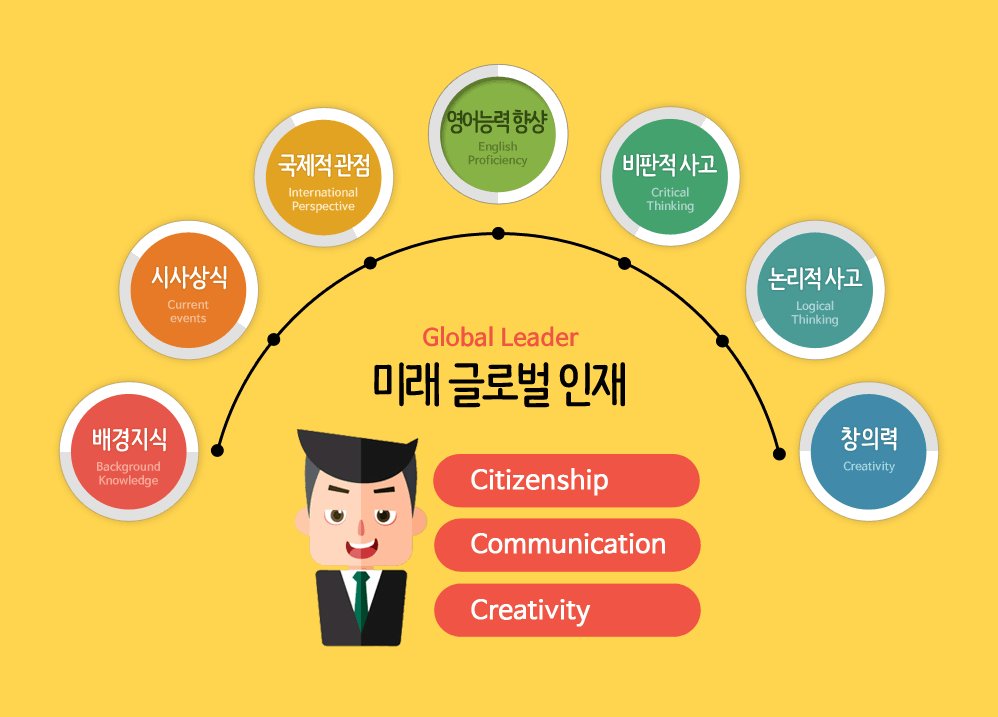 영자신문의 장점!‘학습용 영자신문’ Educational English Newspapers 영자신문의 장점!‘학습용 영자신문’ Educational English Newspapers