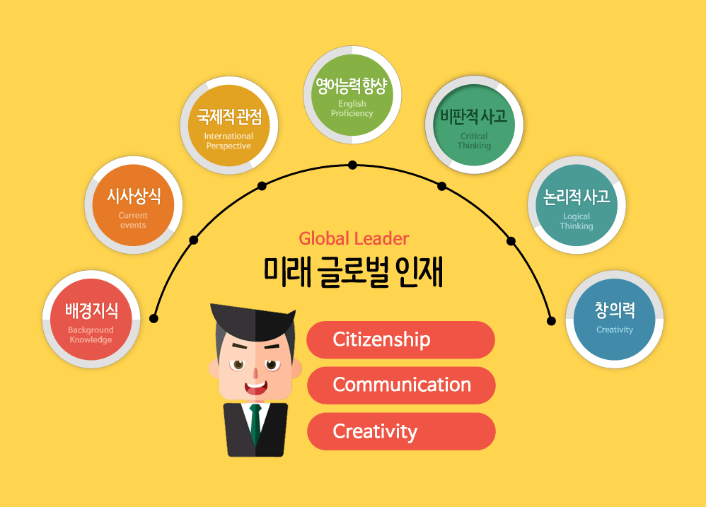영자신문의 장점!‘학습용 영자신문’ Educational English Newspapers 영자신문의 장점!‘학습용 영자신문’ Educational English Newspapers