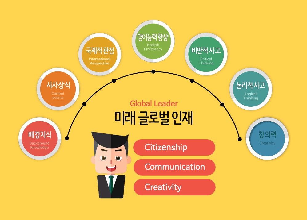 영자신문의 장점!‘학습용 영자신문’ Educational English Newspapers 영자신문의 장점!‘학습용 영자신문’ Educational English Newspapers